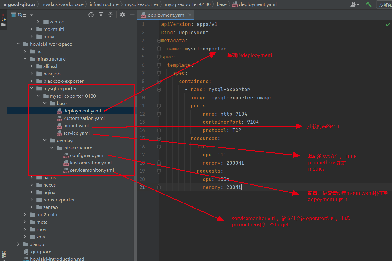 MySQL Exporter 集成 Prometheus 监控实战指南